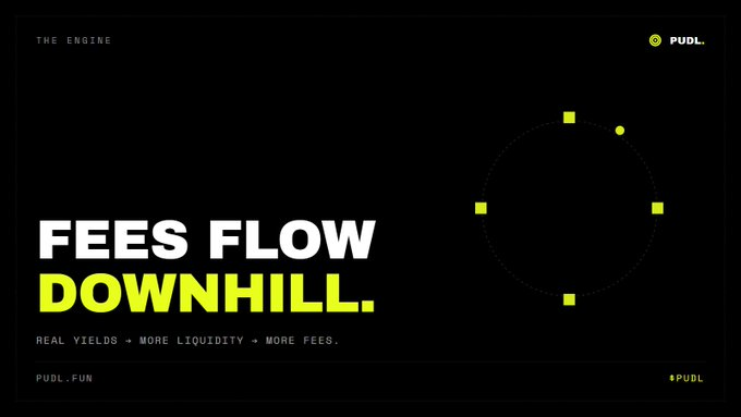 PudlFun's tweet photo. Fees flow downhill.

Real yields pull in liquidity. Liquidity pulls in volume. Volume makes more fees. Those fees buy back &amp; burn $PUDL and feed the flagship river.

Round and round. The loop tightens on itself. https://t.co/GYVQmE43nW