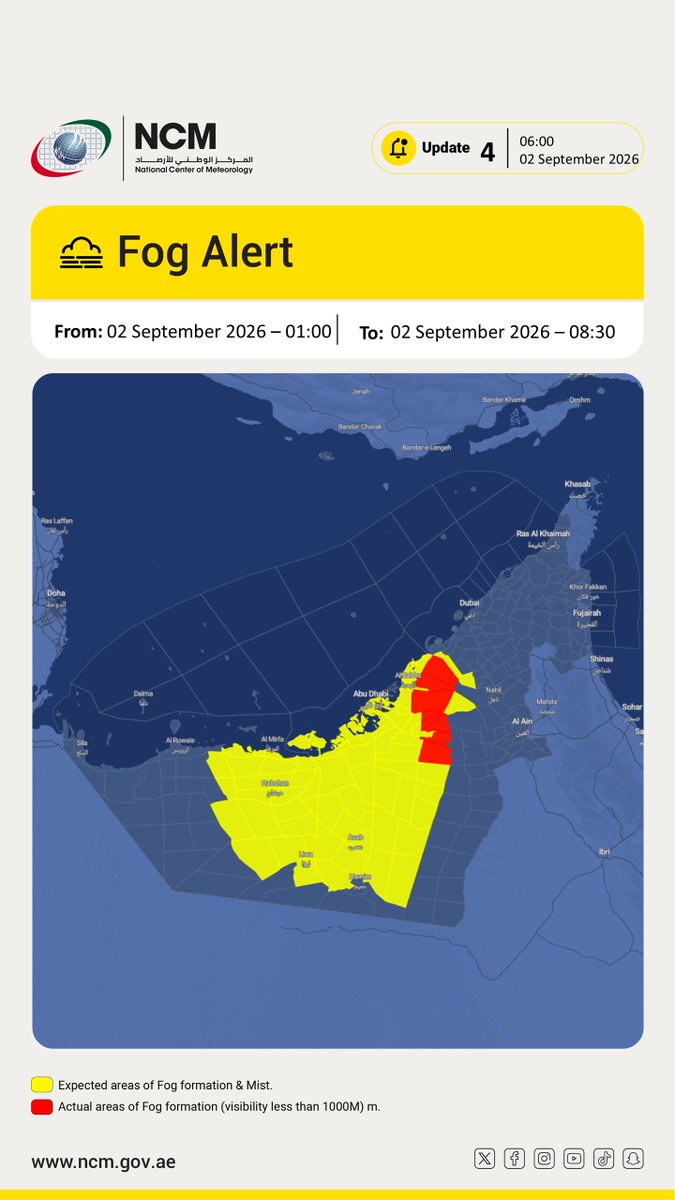 ncmuae's tweet photo. #تنبيه #ضباب #المركز_الوطني_للأرصاد

#Alert #Fog_Alert #NCM https://t.co/pRJGVfuHEV