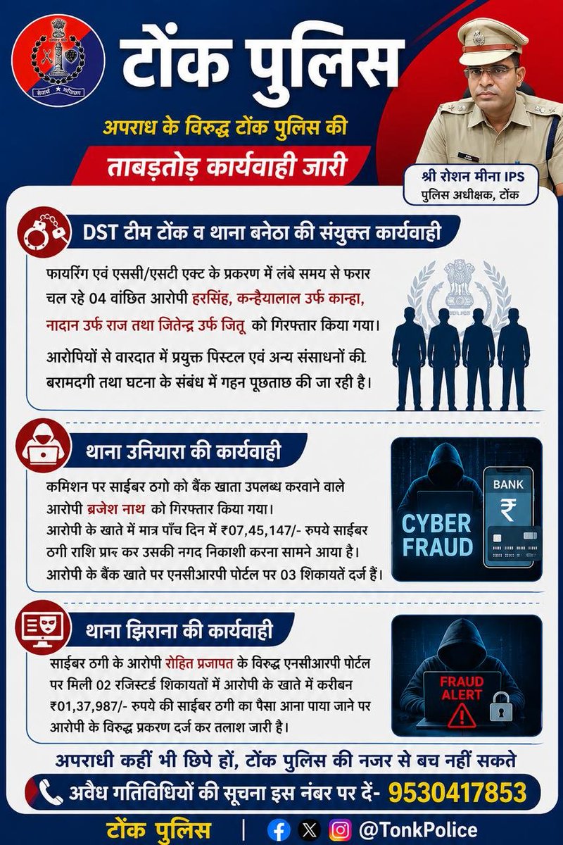 TonkPolice_'s tweet photo. DST टीम टोंक व थाना बनेठा:-   द्वारा फायरिंग एवं एससी/एसटी एक्ट के प्रकरण में लंबे समय से फरार चल रहे 04 वांछित आरोपी हरसिंह,कन्हैयालाल उर्फ कान्हा, नादान उर्फ राज तथा जितेन्द्र उर्फ जितू गिरफतार । https://t.co/2RQ1bA1KC3