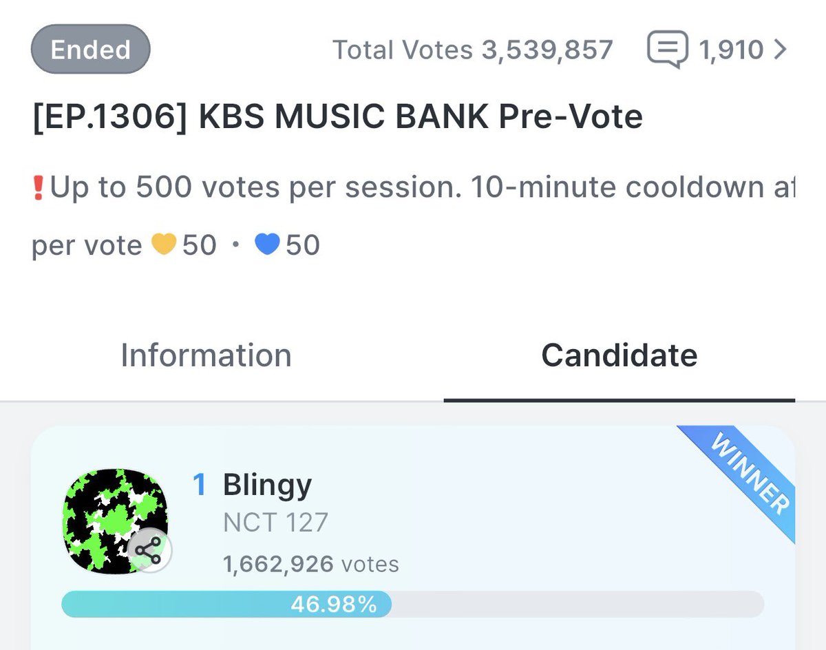 the127ism's tweet photo. ปิด PRE-VOTE MUSIC BANK

#1 NCT 127 - 1,662,926 (46.98%)

#ใครๆก็โหวต127 https://t.co/F9GrOnXOqr