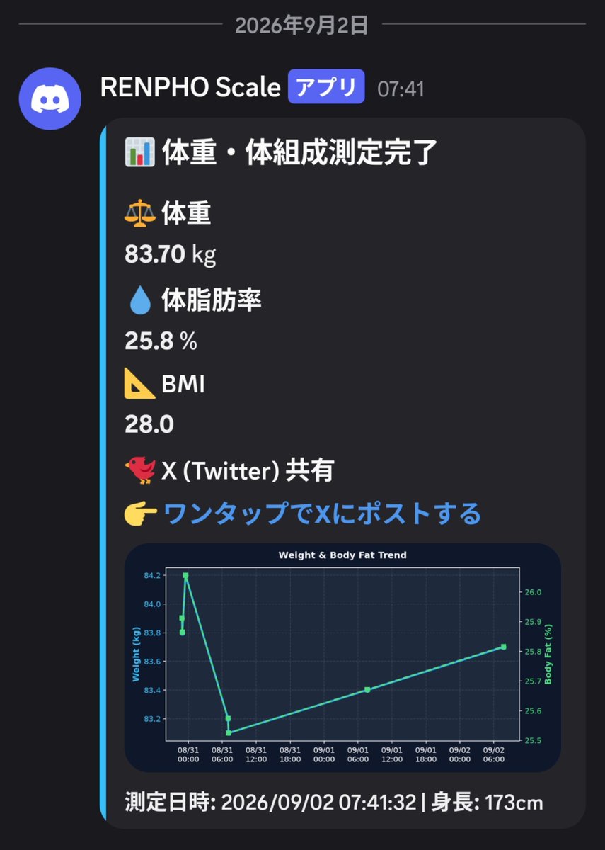 diet__jiro's tweet photo. 裏ではディスコードにデータ送ってます。
なかなかＸへポストまでたどり着けない🥲
#オートミールダイエット部 https://t.co/k6GKHU6QO1