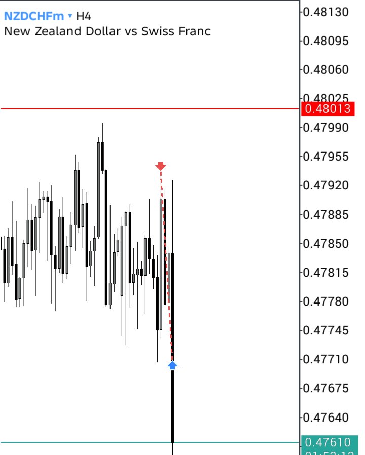 ItsRichardFX's tweet photo. @thissdax Baddest in the game

I follow you milk the market Biggest 📊💰 https://t.co/2EVkTG0tWU
