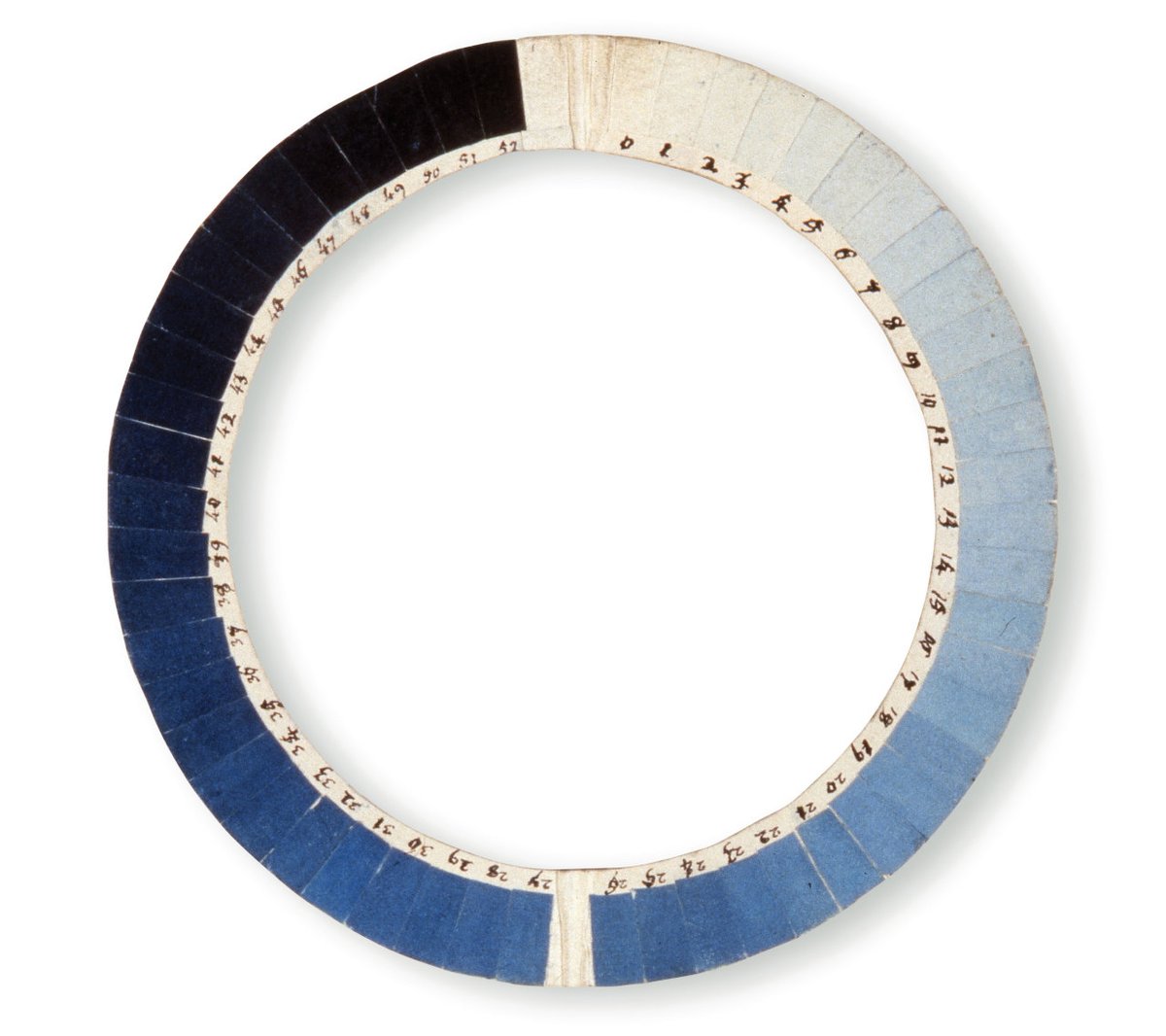 archaeologyart's tweet photo. Cyanometer, c. 1789, an instrument that measures the blueness of a sky. https://t.co/hnV3Ys9UYm
