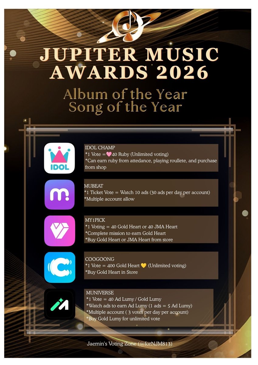 forNJM813's tweet photo. ๐ขThe JUPITER MUSIC AWARD 2026 FINAL ROUND
Nanadoongies, BOTHSIDE BY NCT JNJM is on The Jupiter Music Awards 2026 vote FINAL round NOW. We will FOCUS on "ALBUM OF THE YEAR" this time. Let's vote and get the TROPHY for #JAEMIN's unit - NCT JNJM!
๐Album of the Year
๐ฏTOP 1
๐ End September 16, 2026 (01.59 KST)
Voting apps :
1. Idol Champ
2. Mubeat
3. My1Pick
4. Coogoong
5. Muniverse
#VoteforNAJAEMIN
#VoteJAEMINOnJMA
#VoteforJNJM #NCTJNJM #BOTHSIDE