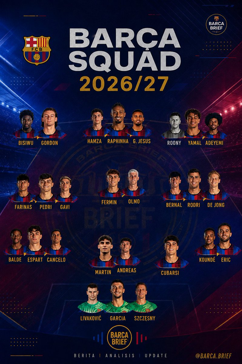 BarcaBriefIndo's tweet photo. SQUAD BARCELONA 2026/2027

OPTIMIS JUARA UCL???

Menurut Brief masih butuh CB buat backup Cubarsi si ini https://t.co/ZOj6ZGtk4v