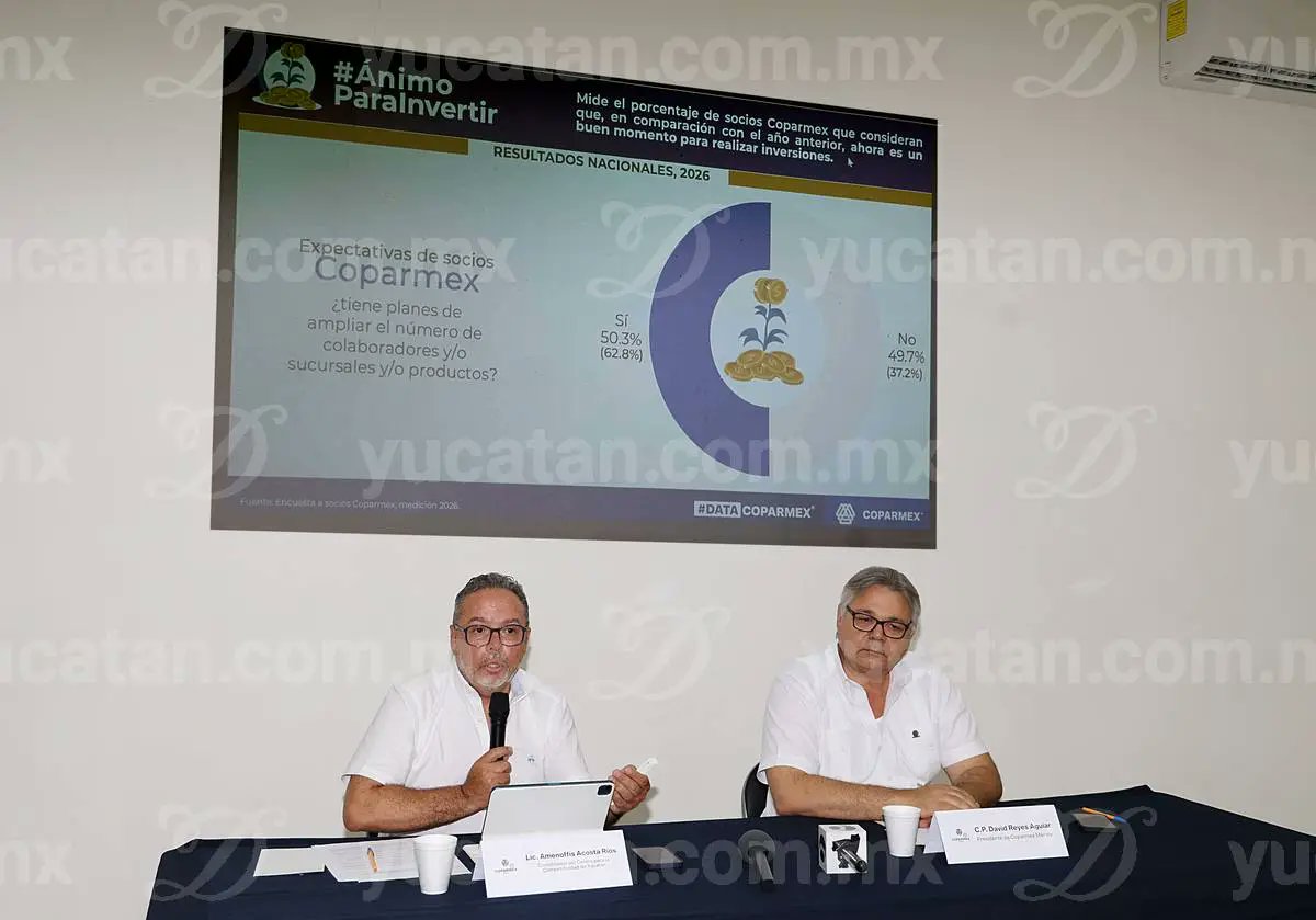 DirMegamedia's tweet photo. PROFUNDA DESCONFIANZA | La primera encuesta Data Coparmex 2026 arroja un panorama muy adverso para #Yucatán en materia de inversiones y creación de empleos formales, por un profundo desánimo para hacer negocios en la entidad. El ánimo para invertir está en mínimos históricos, pues solo el 17.9% de los empresarios afiliados al sindicato patronal tiene intenciones de invertir en nuevos o en la ampliación de sus negocios. El restante 82.1% no quiere invertir por la crisis económica actual, por la falta de certeza jurídica y el exceso de trámites, que propician actos de corrupción: https://t.co/58WmO7zCFO #DY101