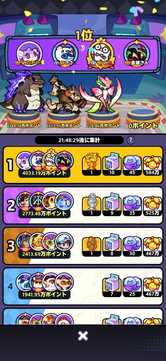 OYOGUTAIYAKUNN's tweet photo. 我ながら二人でよく頑張っていると思う
 #モンサバ
 #モンスターサバイバル https://t.co/UoXIbrIW01