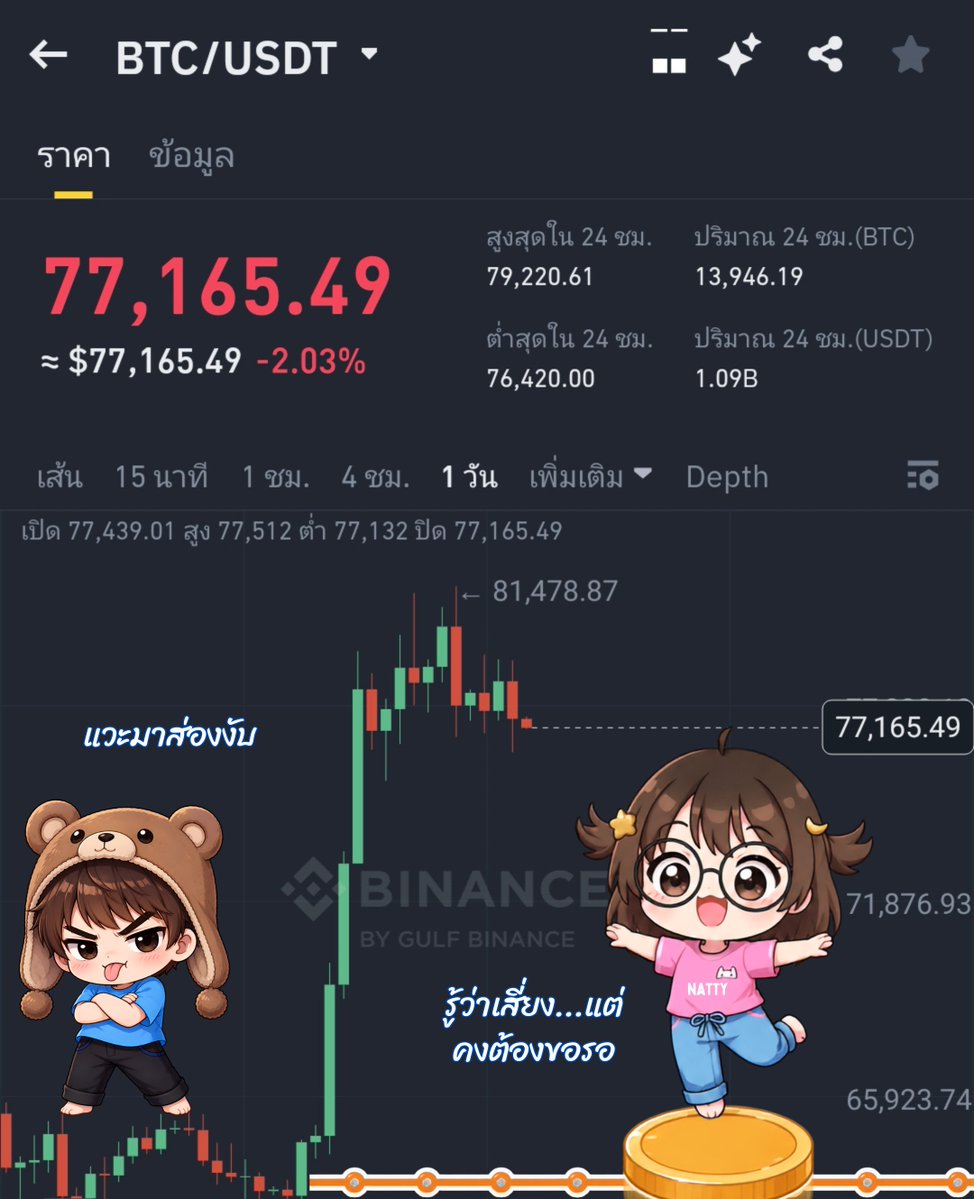 cryptomoonnight's tweet photo. 🌪 พายุพันธบัตรมาแล้ว! #Bitcoin ยังนิ่งท่ามกลางแรงกดดัน
#Cryptomoonnight https://t.co/EIpXzY3HJz
