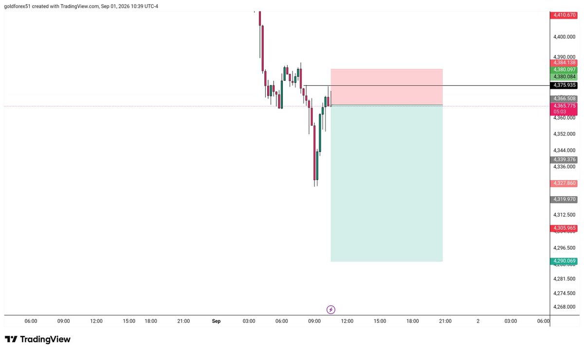 goldforex51's tweet photo. #XAUUSD Full target delivered! with 760+PIPS ‼️‼️
.
#FCNOM #XAUUSD #Gold #TradingSignals
#SmartMoneyConcepts #ICT #ChangeOfCharacter #FVG #FYP #Recommended #Trending https://t.co/dfJT2SDc3q