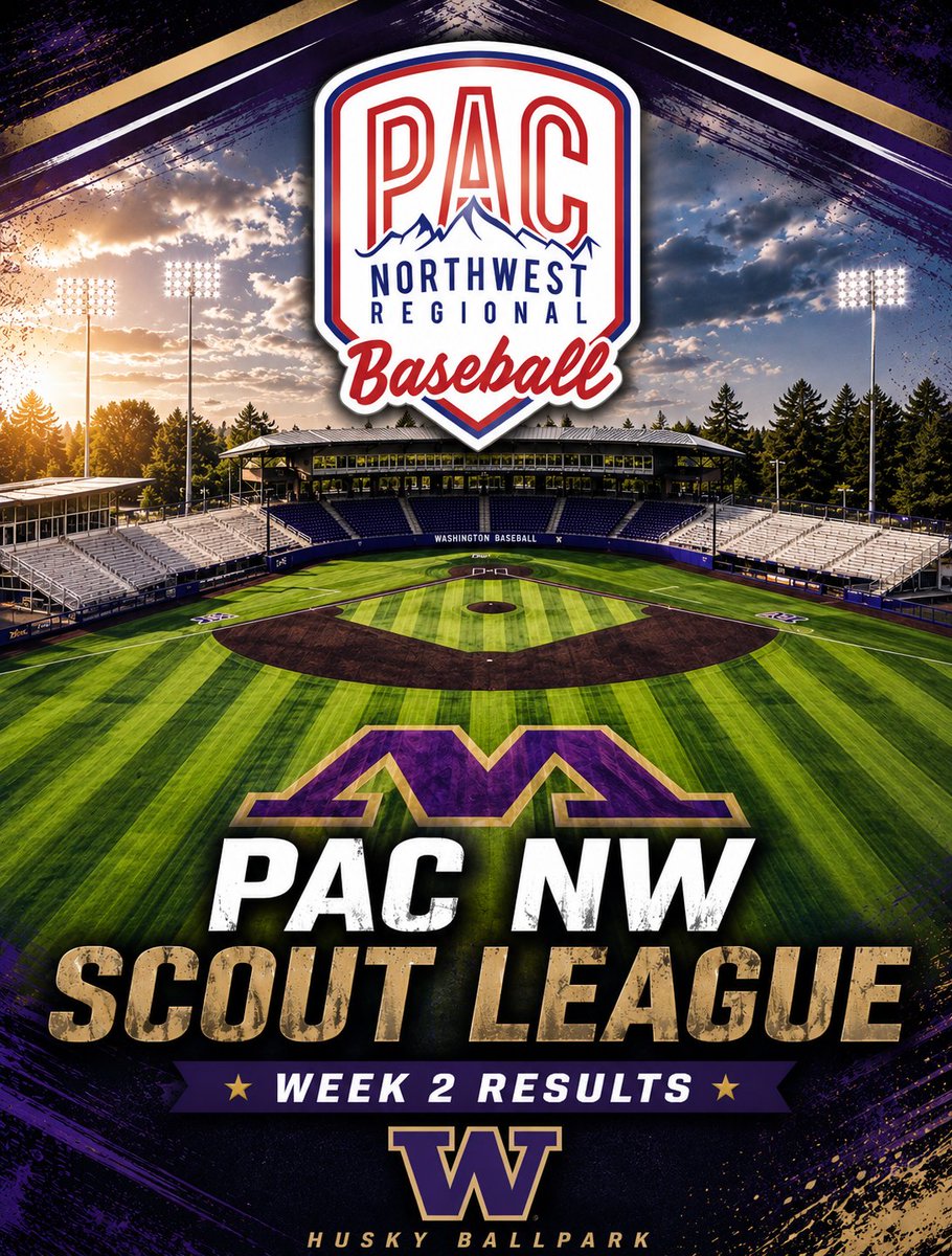 PNWBaseball's tweet photo. Week 2 of the PAC NW Scout League is in the books.

Another strong weekend of competition with players continuing to make an impact on both sides of the ball at Husky Ballpark.

Check out some of the top performances from Week 2.

View more on Game results and player highlights on instagram: https://t.co/t9wrMguEid