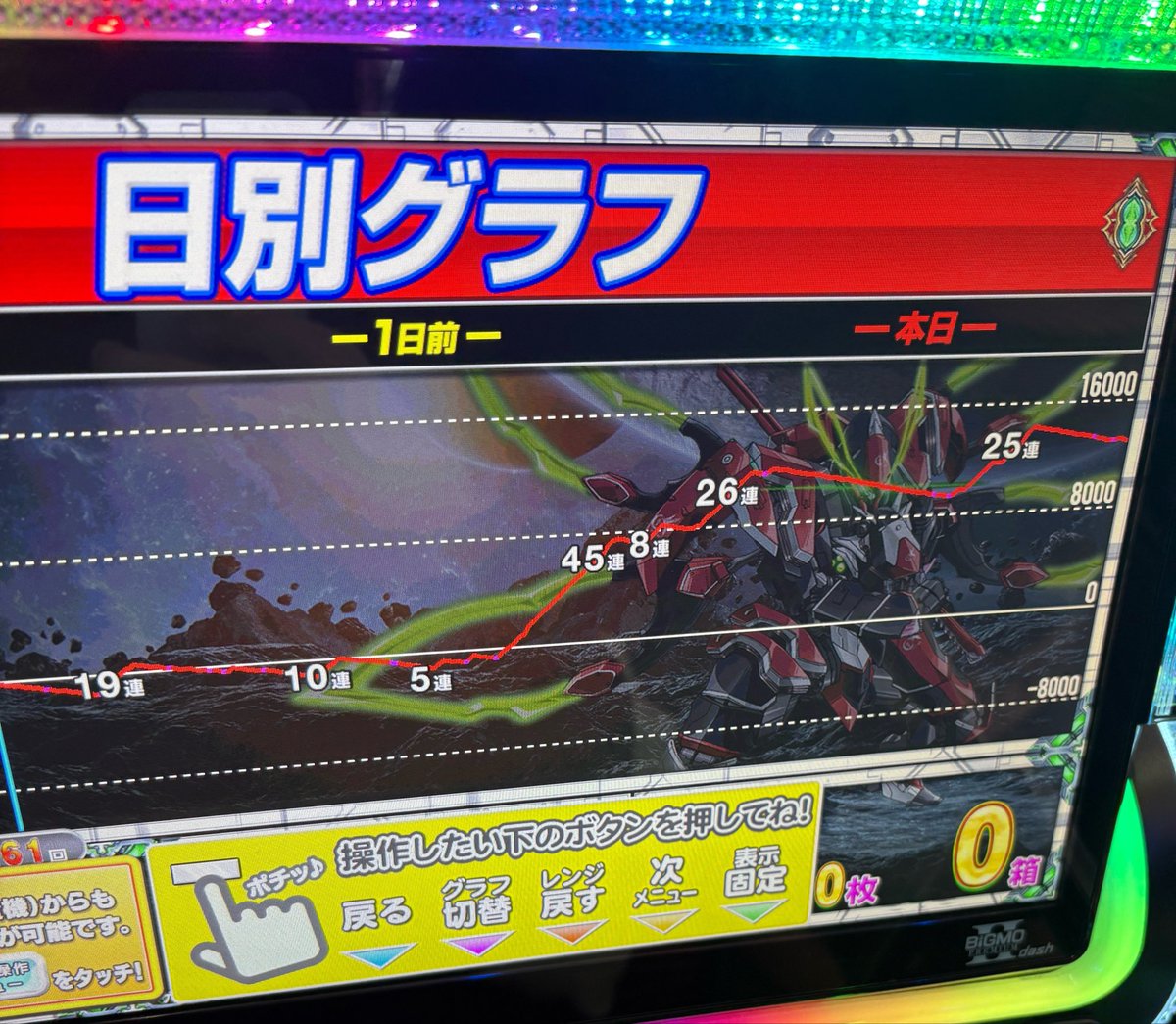 fugasan_GL's tweet photo. まじで世界1番おもろい台 https://t.co/4yU4zWzXdY