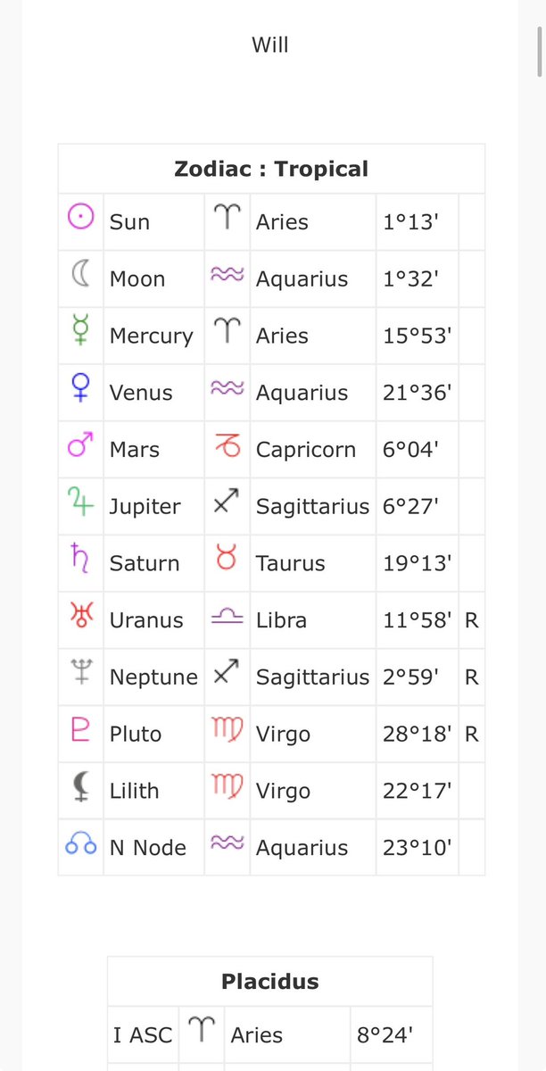rosiesladybug's tweet photo. shit i be doing to better characterize byler in my fanfics - iโve hc Will being born 7:07 am and Mike being born 10:14 pm (22:14 military time) #nerdingout this is canon to me, makes perfect sense ๐คโ๏ธ https://t.co/FA5S8GvmyS