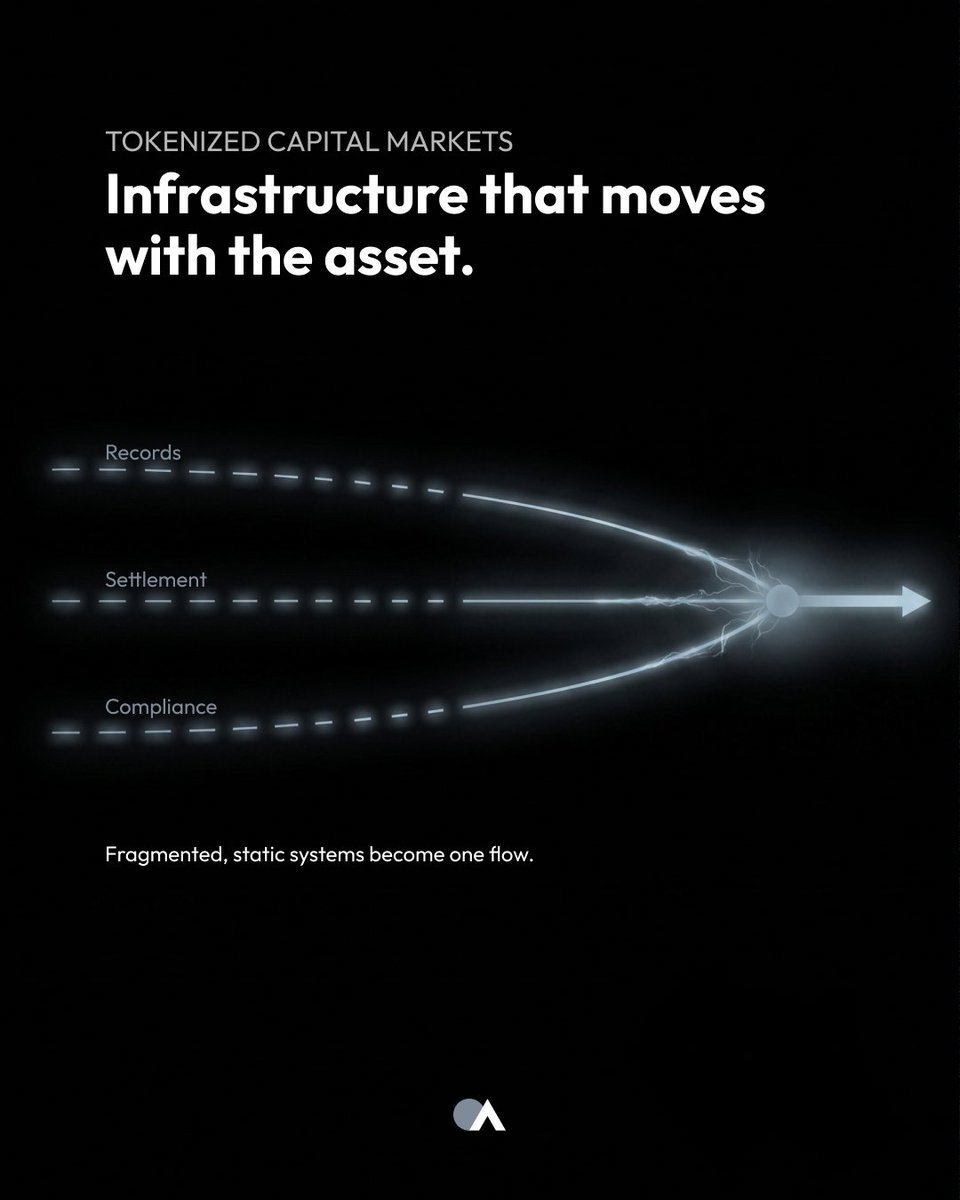 OpenAssetsInc's tweet photo. Onchain assets need compliance that is programmable, settlement that is verifiable, and recordkeeping that moves with the market.

That is the operating model tokenized capital markets require. https://t.co/hwt9hY64Hj