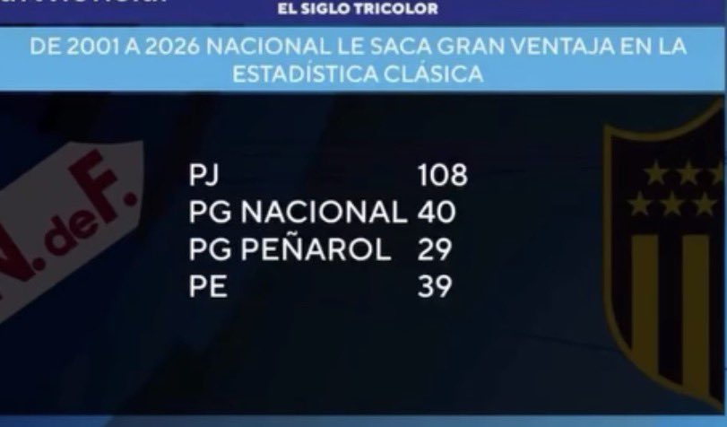 fstthiago's tweet photo. para vos penarol que te encanta hablar del “yo lo vivi” “yo lo vi” “estas tercero en algo de 2” lo unico que viviste es ser cojido todo el siglo, de atras, en la hora, por goleada, de taco, con la mano, como sea pero siempre con la pija del bolso adentro 6allina https://t.co/KCp8f0WJdS