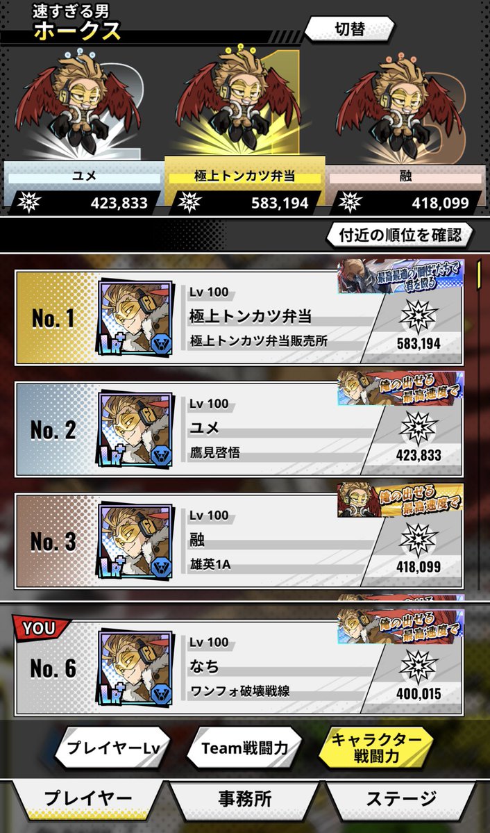 nachi_UR's tweet photo. ホークス全体6位
Lv 100到達した！
後はコスチュームレベルと金ダンベル以上なので中々あがらないと思う🥲 https://t.co/DcInWA4cAZ