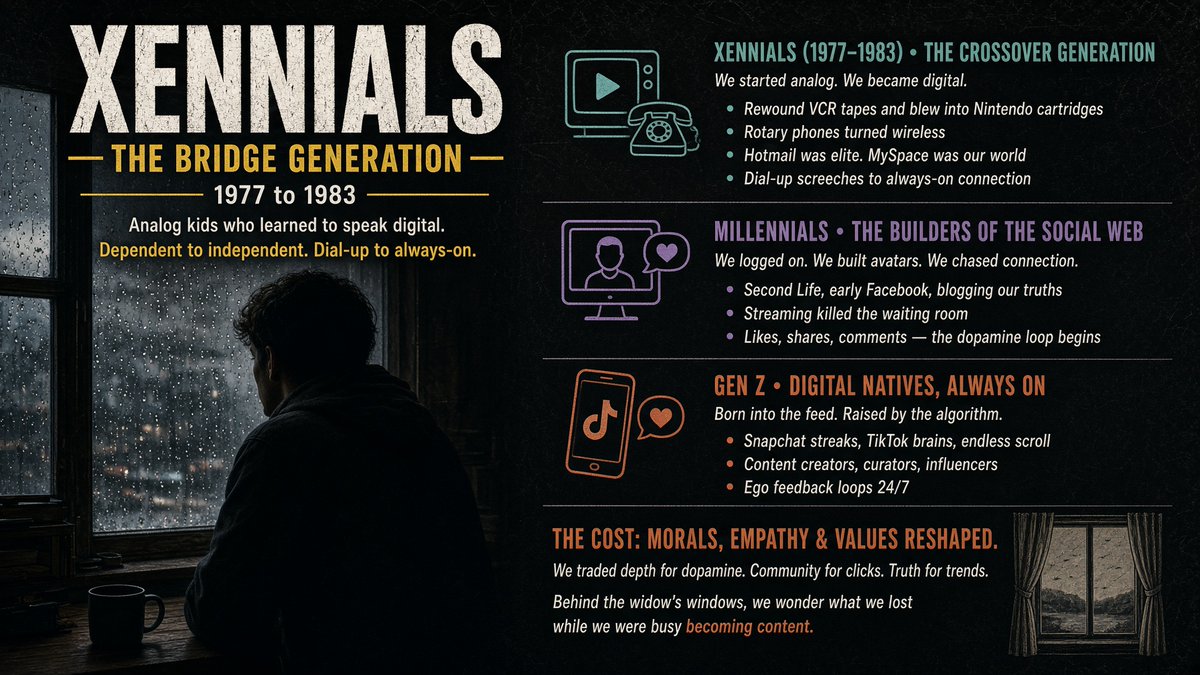 echoeater's tweet photo. Xennials - 1977 to 1983 

One of the most powerful generations to lead the next several decades will come from this transition of analog to digital generation. 

Check it 👇 https://t.co/Ud98Dxzlgs