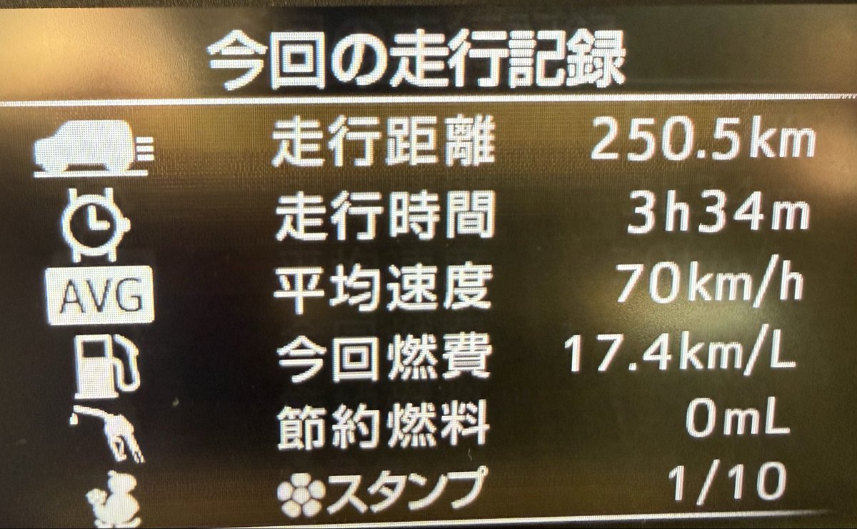 gFrUPLAkzivDhap's tweet photo. ハワイアンズ🌺
7時に出発したけどちいかわ間に合わなかった https://t.co/eBn09X8d6w