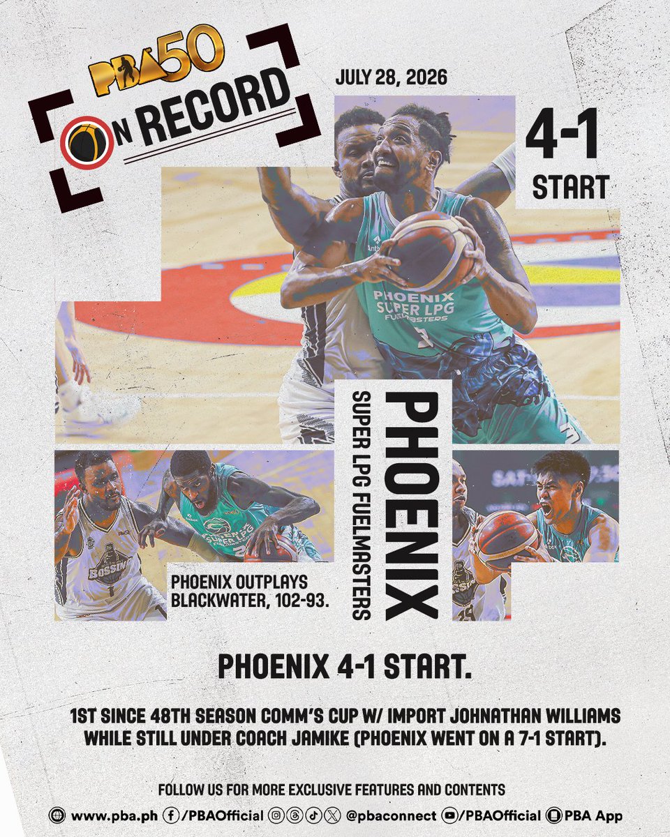 pbaconnect's tweet photo. 🔥 PHOENIX IS ON FIRE! 🔥

Phoenix outplays Blackwater, 102-93, to improve to 4-1 on July 28! 🏀

It’s the Fuelmasters’ best 5-game start since the 48th Season Comm's Cup, when they opened 7-1 with import Johnathan Williams under coach Jamike Jarin.

#PBA50 #PBA50LID #PBAOnRecord https://t.co/5wYB2wYYde