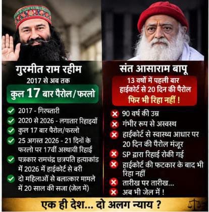 D_Vaishnav_Om's tweet photo. @Mohini912 #DoubleStandardJustice
Sant Shri Asharamji Bapu के साथ BJP पार्टी खेल खेल रही हैं, गुरमीत राम रहीम को बार बार रिहाई और वयोवृद्ध संत की बेल मे अवरोध क्या इसिलिए दिए थे एकतरफा वोट BJP को❗ https://t.co/o8klqOA1NT