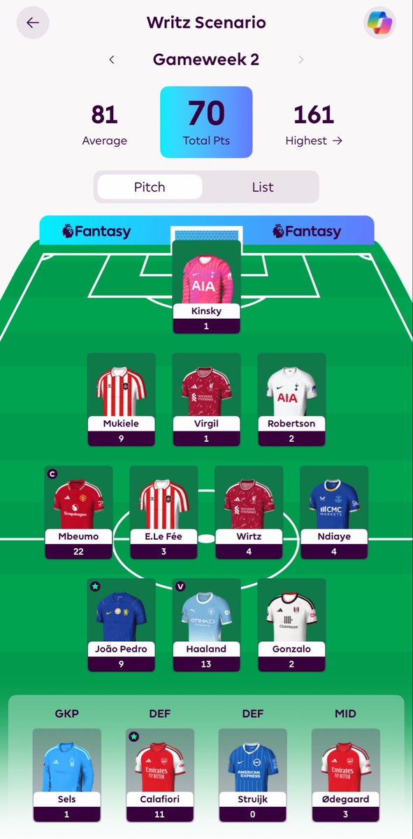 iago_faiz's tweet photo. Masih mengulangi kesilapan yang sama seperti season lepas. 
Terlalu ghairah buat differential pick. 
Wildcard nampak gayanya this week. https://t.co/tkPhU8pLXC