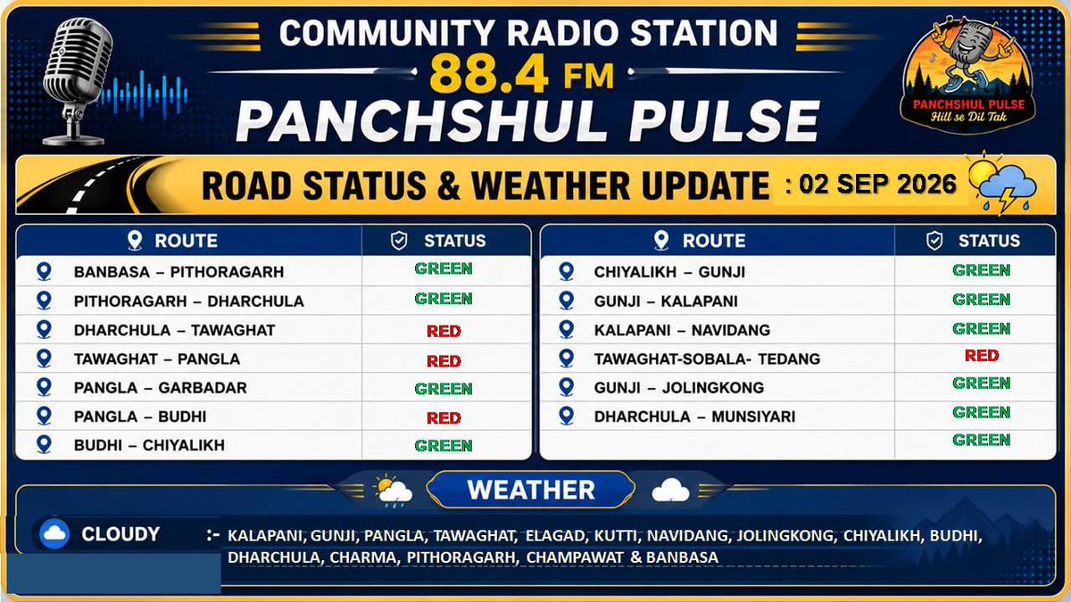 panchshulpulse's tweet photo. City of Paradise #roadblock #roadstatus #monsoon #adikailash #kailashmansarovar #pithoragarh #panchshulpulse #hillsediltak https://t.co/dnrFaVYyie