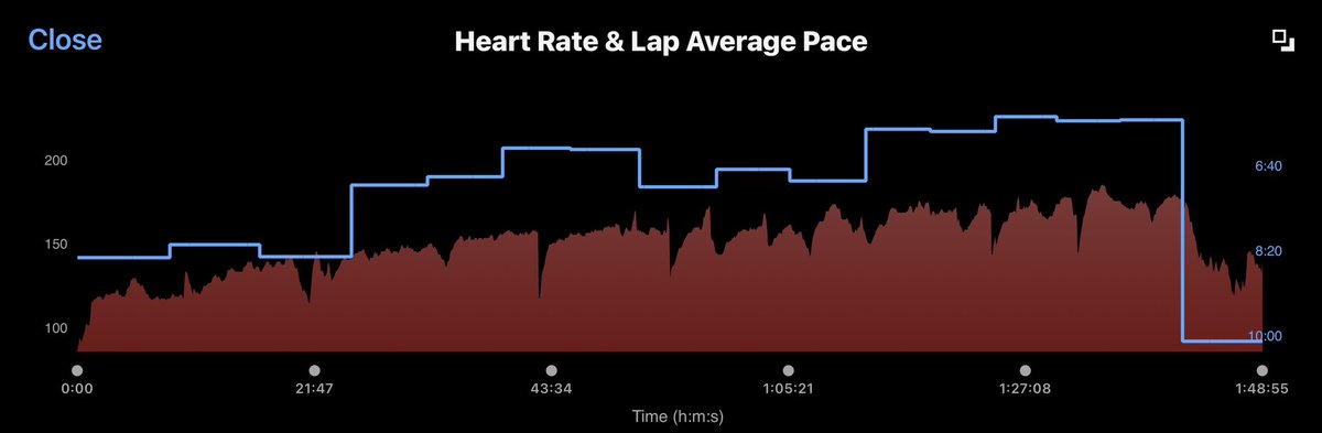 bbil1ypn's tweet photo. 🌤️ ✨วิ่งเผื่อแล้วนะคนเก่ง
คืนฟอร์มอีกครั้ง 15 km avg pace 7 
#star1ight #bbil1ypn https://t.co/VNklj9DwB0