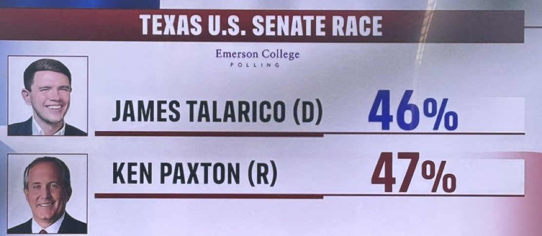 WillTheRealDeal's tweet photo. This is because of the Black people that I’ve talked to. The Black community that wants to keep their freedom has had it with the Demoncrats. Besides, Black people are not ignorant to the socialist agenda, and we don’t want any part of it. Voting Paxton https://t.co/MW6k3D2z0f