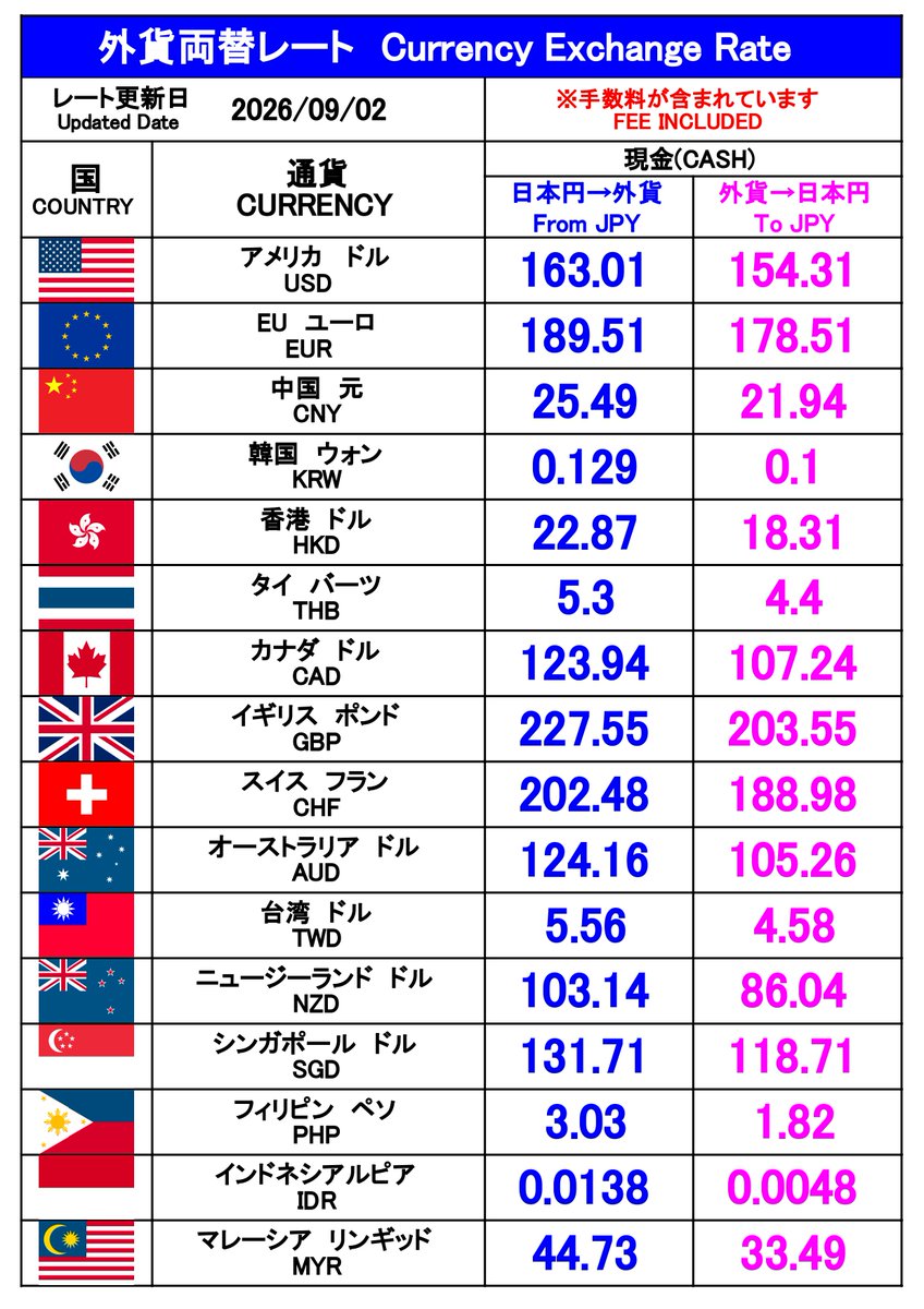 glro_currency's tweet photo. Today's foreign currency rate (fee included)  16currencies are supported, including the U.S. dollar, euro, and Chinese yuan.  Many banks are closed, but!Two Galileo stores( Shinjuku kabukicho　Sagamiono  )are open today. https://t.co/lpPTqiQC8f