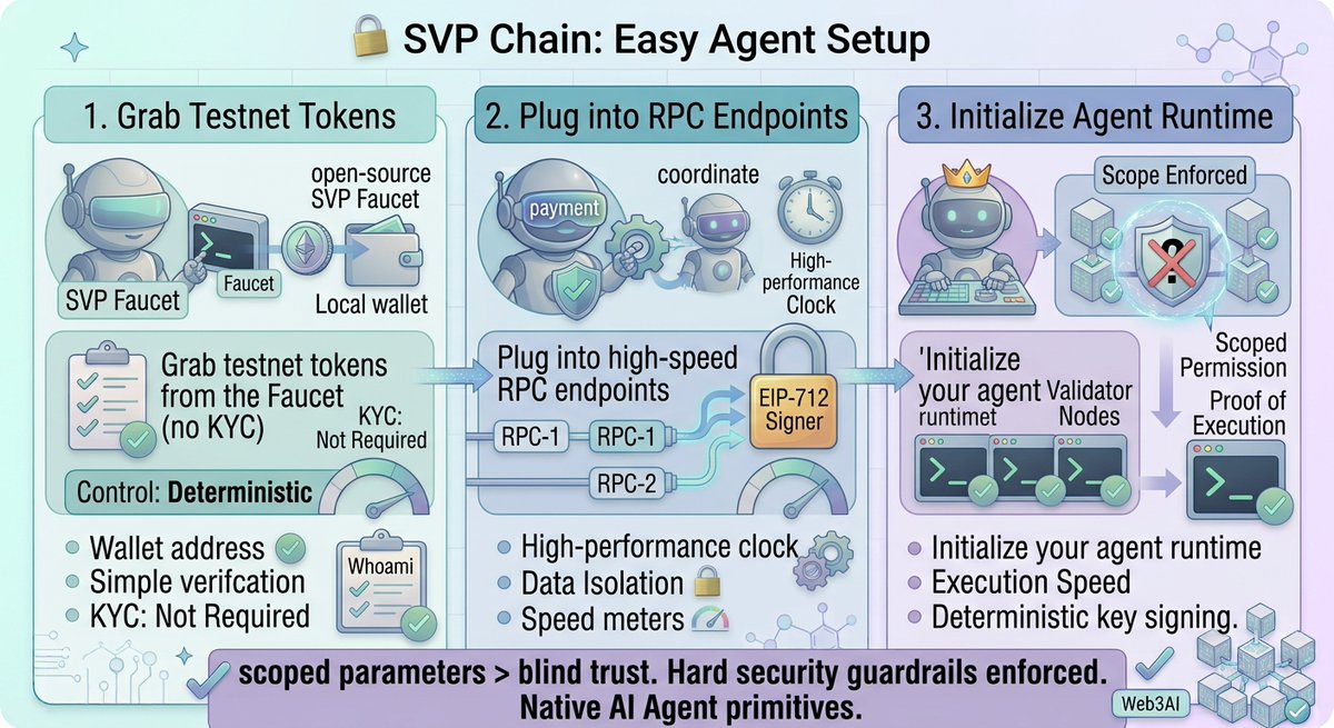 SvpChain tweet picture