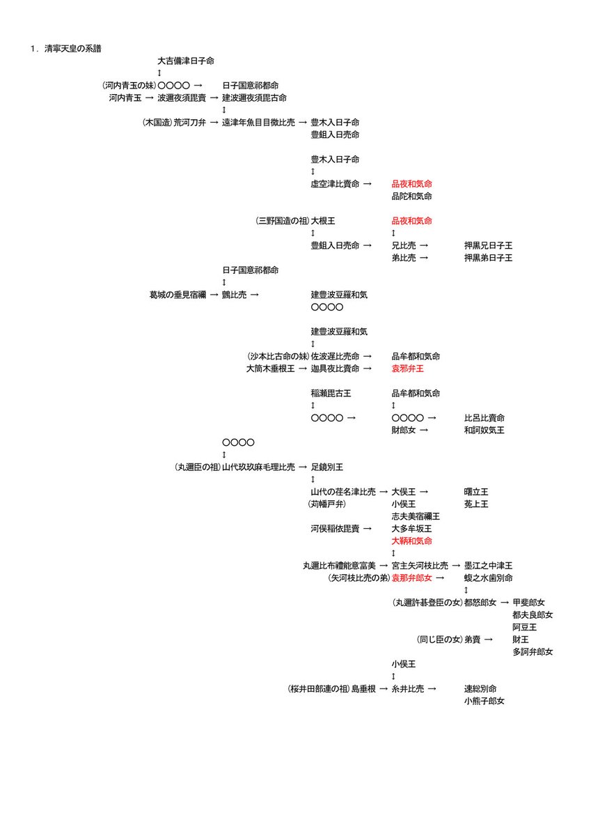 satoshi550807's tweet photo. 「古事記の伝える古代王統の系譜」を改定しました。完成度がアップし���した。 本文は https://t.co/iEUtJpKo6P にあります、是非御覧ください。 https://t.co/6fYqBnWCTv