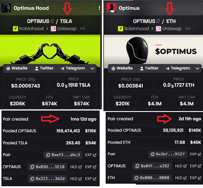 OnChainTrack's tweet photo. ⚖️ On-Chain Data Breakdown: Two Faces of $OPTIMUS

Discussions on Crypto Twitter (CT) often get confusing when similar narratives pop up across different pools. Let's break down the on-chain data objectively.

Here is a comparison of two $OPTIMUS pairs currently tracked: 🧵👇 https://t.co/uoAA65diGw