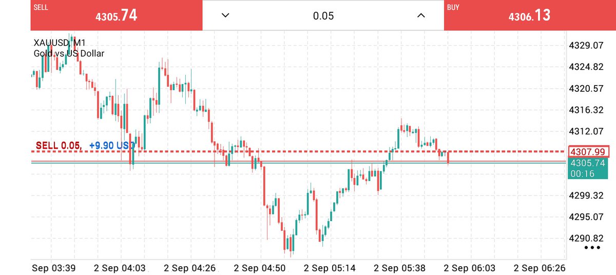 forexman270's tweet photo. gold market sale https://t.co/HpXRfz1dIG