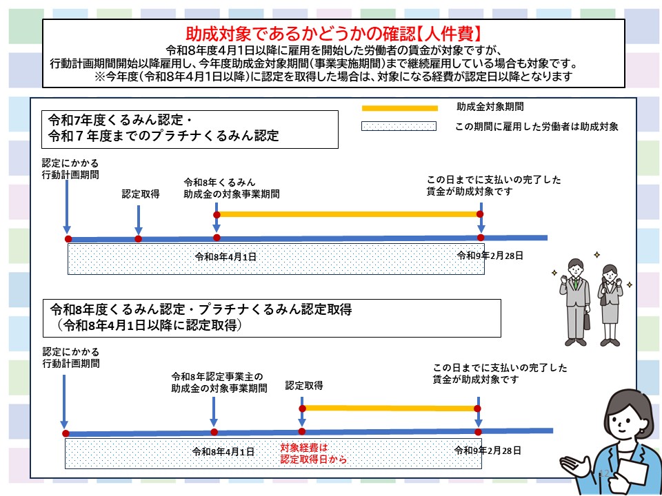 kuruminjosei's tweet photo. こんにちは！#くるみん助成金事務局です。人件費で申請する場合、令和8年4月1日以降に雇用を開始した労働者の賃金を対象と考えますが、行動計画期間開始以降に雇用し、今年度の助成金対象期間まで継続雇用している労働者の賃金も対象です。※令和8年度認定の場合は対象経費期間が異なります。 https://t.co/Fw2Mq480gy