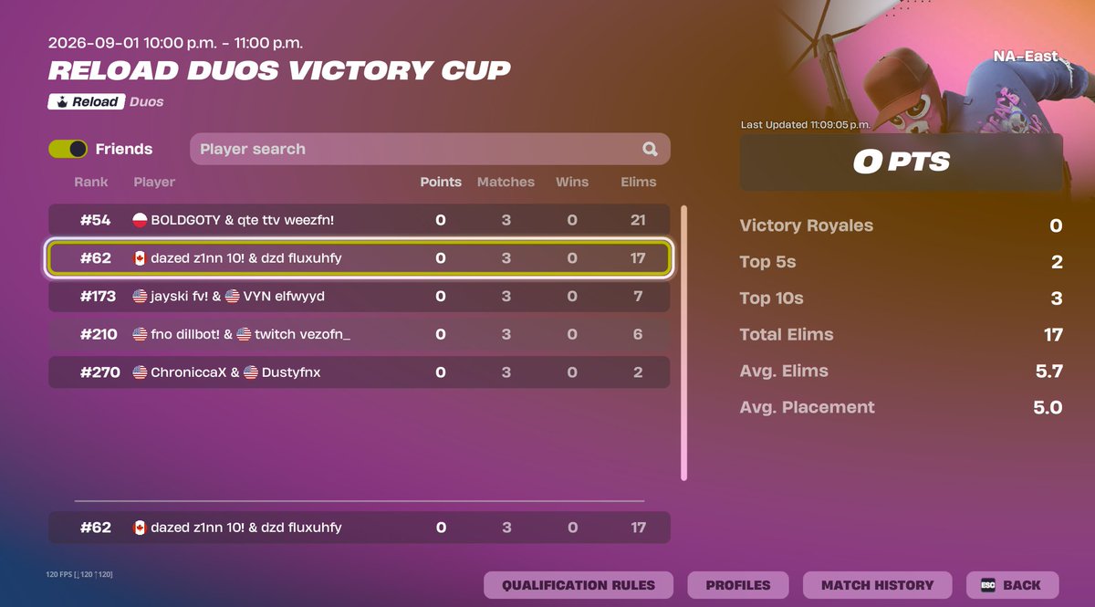z1nnfnbr's tweet photo. deadass hurts so much to lose two in a row im sick. https://t.co/tpfC0VSkNZ