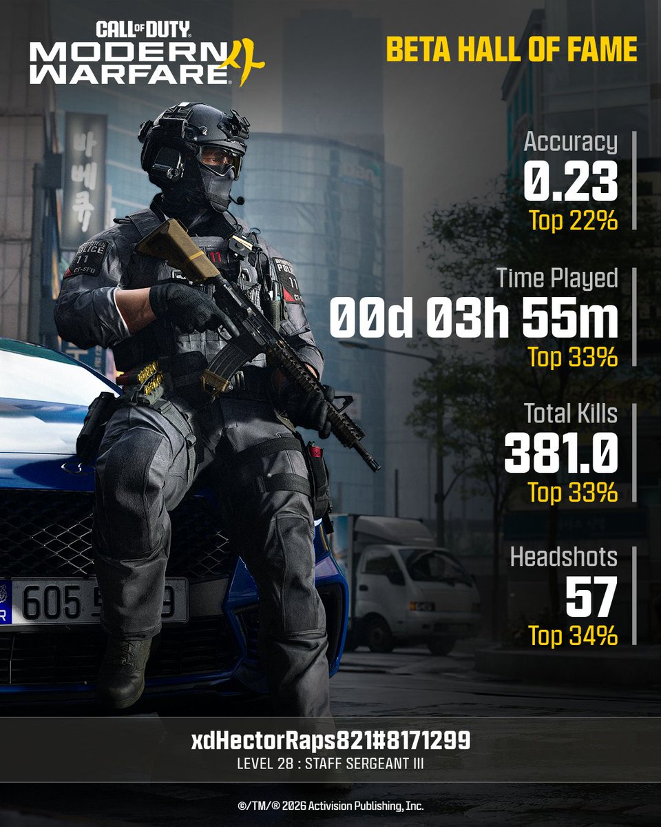 notdarealhector's tweet photo. The best of my personal accomplishments from the #MW4Beta @CallofDuty https://t.co/Dnk5fFfFuz