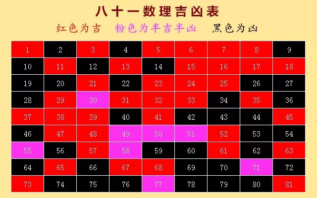 Kenta9527's tweet photo. @crypto_daha 18、24在数理里面可是吉啊 https://t.co/YU4ahZ8fTn