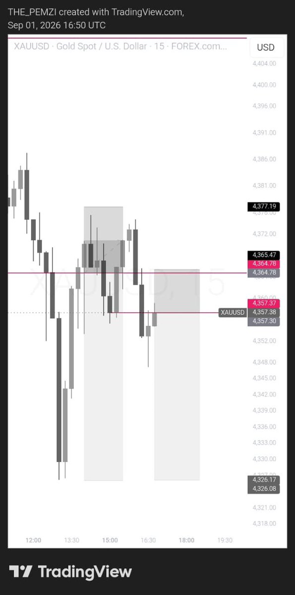 Dan_BabaFX's tweet photo. $XAUUSD (Sell) 

3RR First Entering 🔥✅
3.5RR second Entering 🔥✅

Recover my lost after loss my first trade of September on #NAS100 

What a new week 😍

#SLK 2 🌎 https://t.co/MM0KdZSezj