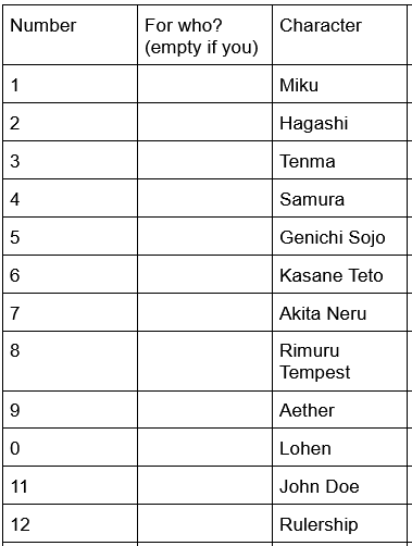 TenmaHagashi's tweet photo. The list is here and heres a basic run down. Everyday i use a RNG to determine which character i draw. I blurred out the names as a surprise for each person (youll get pinged on your request). With this done, lets have some fun 🔥🔥🔥
tomorrow: friend's oc https://t.co/61kGjhHhye