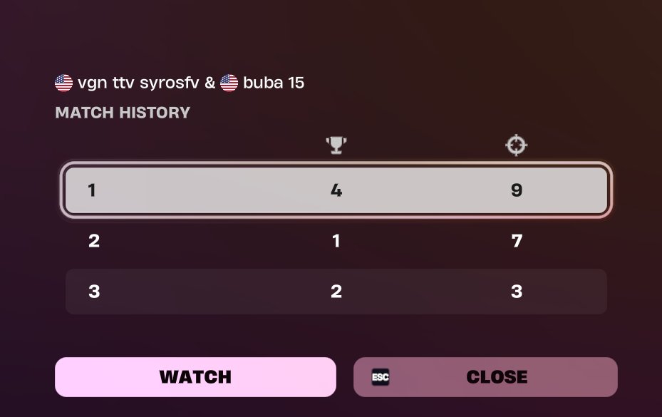 bubafv's tweet photo. +$200 Shoulda went 3/3 @Syroslol @frightfv  @zydefnx  @jefebobb f/a https://t.co/598B8LpBDP