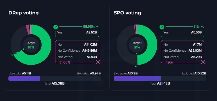 cryptstitution's tweet photo. Well done everyone 💪 https://t.co/UafBLIINq4