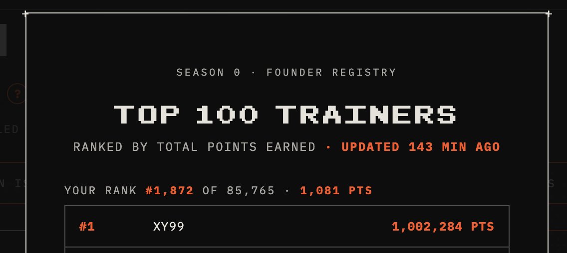 yakkamon_game's tweet photo. We've just had our first trainer reach 1 million points 💪

It looks like they are ready for the launch of Yakkamon - are you? 😏🚀 https://t.co/YEH4x3JCmj