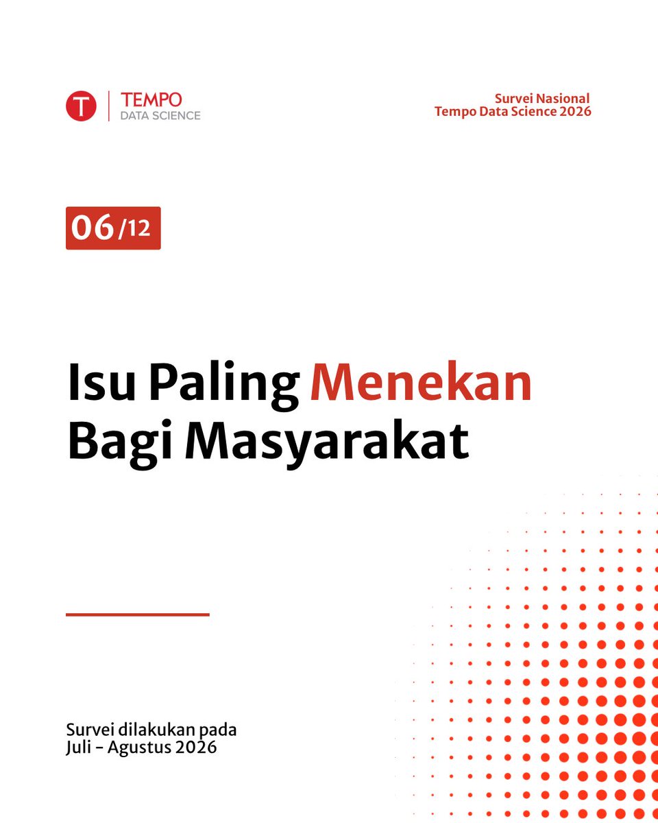 TempoDataSains's tweet photo. Harga kebutuhan pokok makin mahal, cari kerja juga makin sulit.

93% masyarakat menilai harga bahan pokok tetap/semakin mahal, sementara 83% menilai mencari pekerjaan masih/semakin sulit.

Selengkapnya: https://t.co/iA5M3h3jZA

#TempoDataScience #SurveiNasional2026 https://t.co/wfg8lLDgCU