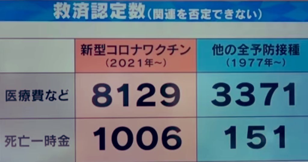 mk37567363's tweet photo. ファウチの件ご存知でない？？ https://t.co/f2xyEB1qBD