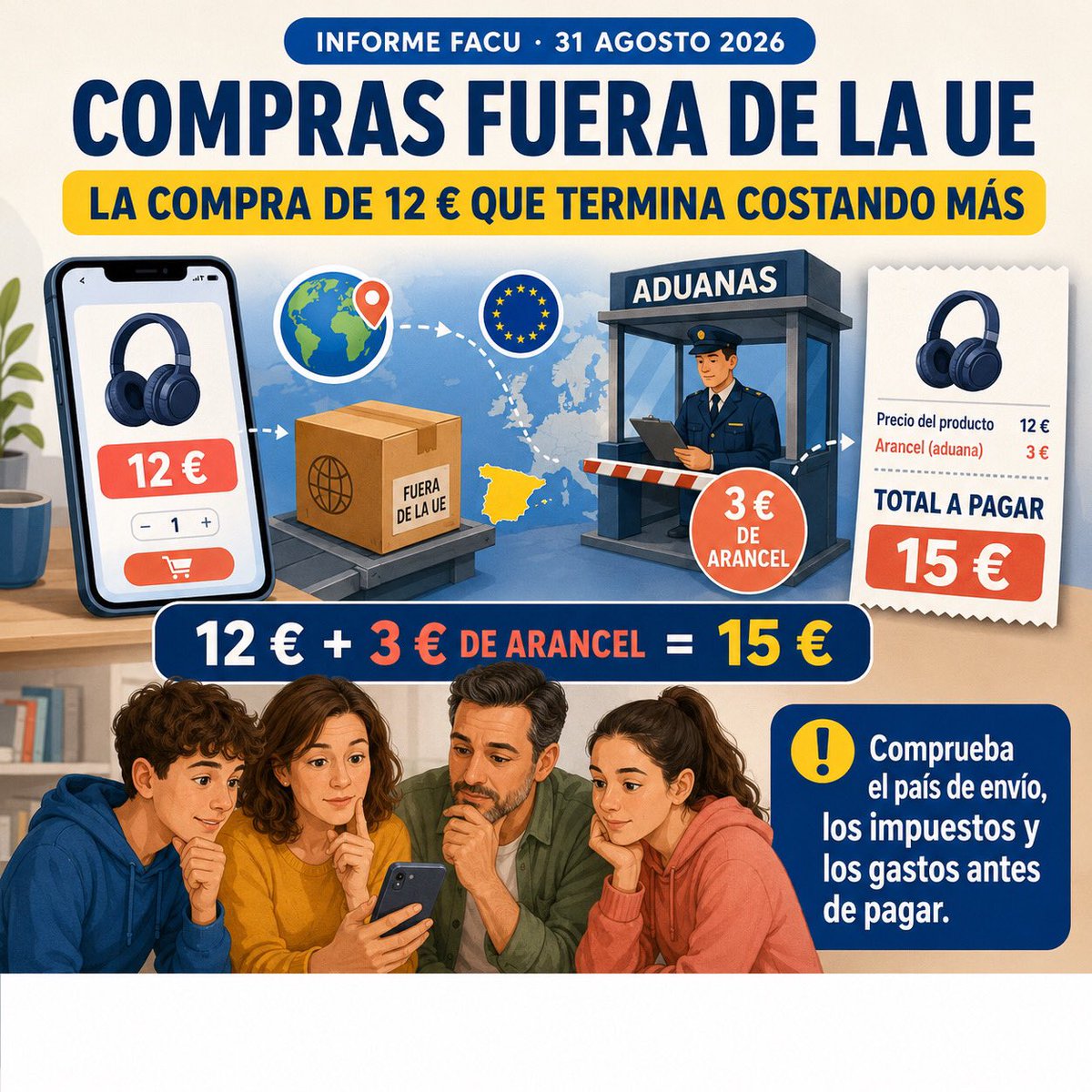 facufeder's tweet photo. España y Unión Europea

FACU / CECU. 2 septiembre 2026

1. Las compras de bajo valor procedentes de fuera de la UE ya soportan un nuevo arancel

Desde el 1 de julio de 2026 se aplica transitoriamente un derecho aduanero de 3 euros por artículo en determinados envíos de hasta 150 euros procedentes de terceros países. El país de expedición es lo decisivo: una página con dominio “.es” o precios en euros puede enviar desde fuera de la UE. Además, si el consumidor devuelve voluntariamente el producto, normalmente no recuperará el arancel; sí puede recuperarlo cuando sea defectuoso o distinto de lo contratado. Reglamento (UE) 2026/382⁠ y explicación del Centro Europeo del Consumidor⁠.

Por qué importa: cambia el coste real de muchas compras realizadas en plataformas internacionales y refuerza la necesidad de comprobar procedencia, impuestos y gastos antes de pagar.

Idea práctica: incorporar a “Pequeños consumidores” o “Modo Joven” el ejercicio «La compra de 12 euros que termina costando más», comparando precio anunciado, origen del envío, arancel, devolución y coste final.

Federación Aragonesa Consumidores y Usuarios FACU