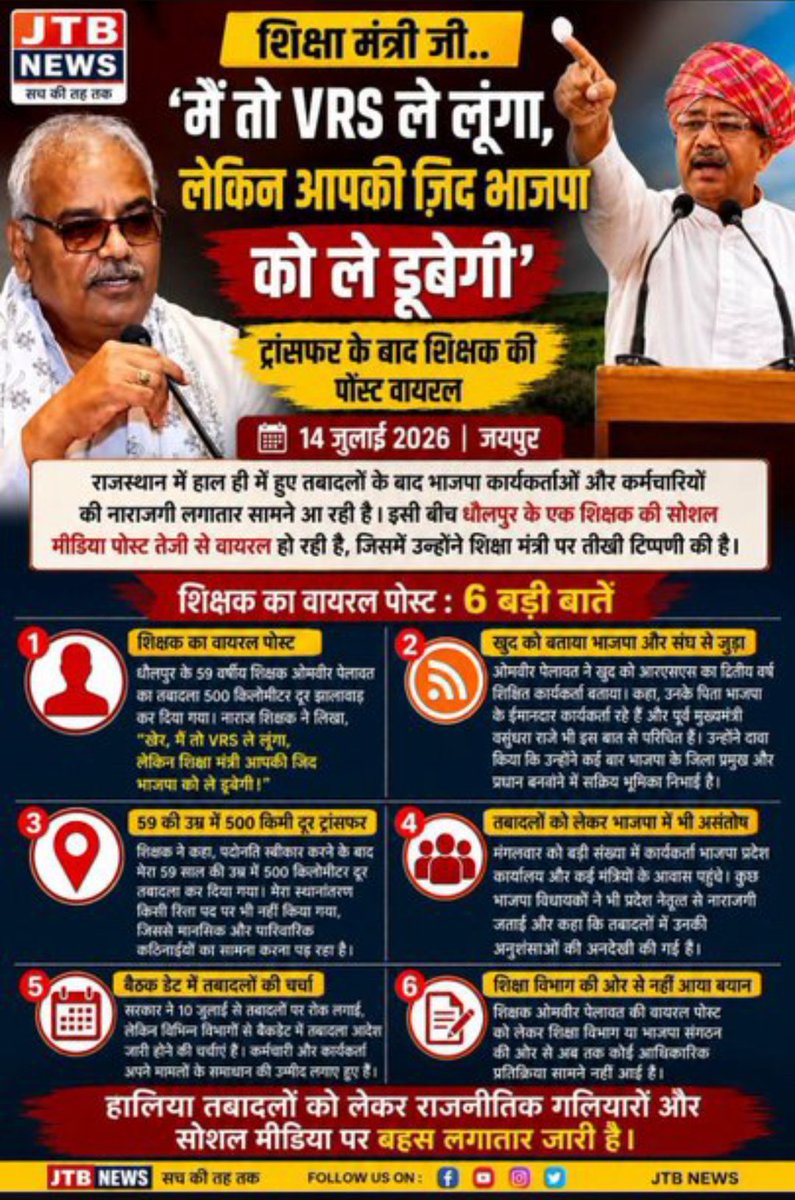 RajMinsterial's tweet photo. @madanrrathore @bedam_jawahar आपकी है हॉठधर्मिताके कारण सत्ता कांग्रेस के पक्ष में जाती भी दिख रही है आपके आसपास के लोग कांग्रेस प्रवृत्ति के लोगों के लिए काम कर रहे हैं हाल ही में स्थानांतरण में कांग्रेस मानसिकता वालो को यथावत रखा गया है ओरRSS स्वयंसेवक अभी भी 300 km…दूरी पर पदस्थापन है https://t.co/Myju8bCYaD