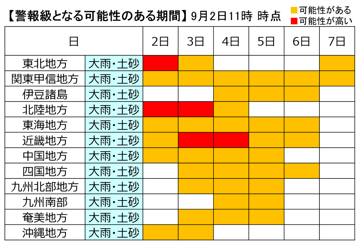 JMA_bousai's tweet photo. 【前線や台風による大雨の予想に留意】
週末にかけて、前線や台風第24号の影響で西日本や東日本太平洋側を中心に大雨のおそれ。前線や台風の予想は不確実性が大きく、今後、予想が大きく変わる可能性がある。最新の防災気象情報をこまめにチェックして、早めの備えを！ https://t.co/rsRHMuMrVj