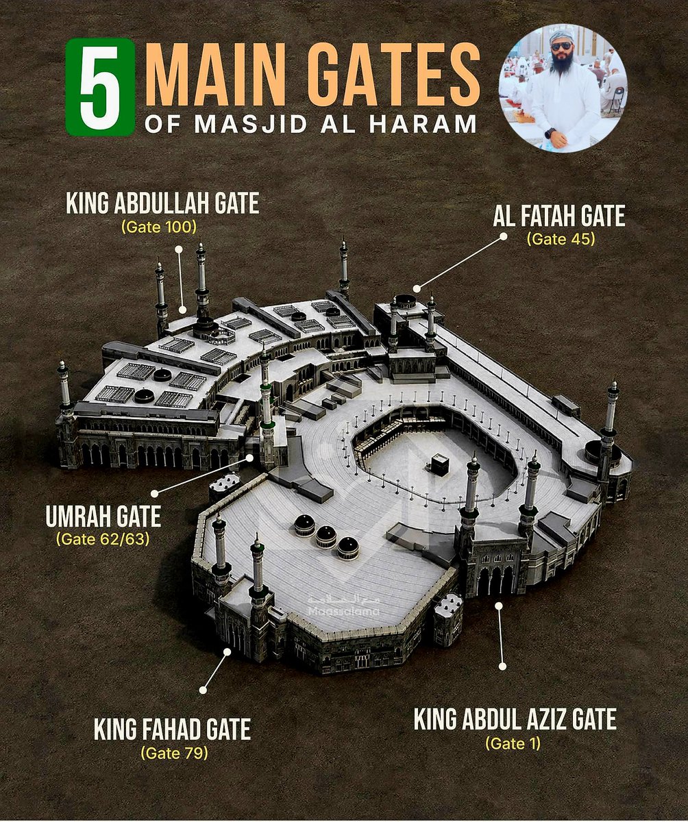 Syedautocad2004's tweet photo. 5 Main Gates of Masjid al-Haram!
1️⃣ King Abdul Aziz Gate (Gate 1):
2️⃣ Al Fatah Gate (Gate 45):
3️⃣ Umrah Gate (Gate 62/63):
4️⃣ King Fahad Gate (Gate 79):
5️⃣ King Abdullah Gate (Gate 100): 
#haram #makkah #ksa #ssr https://t.co/RYmLXqpgiy