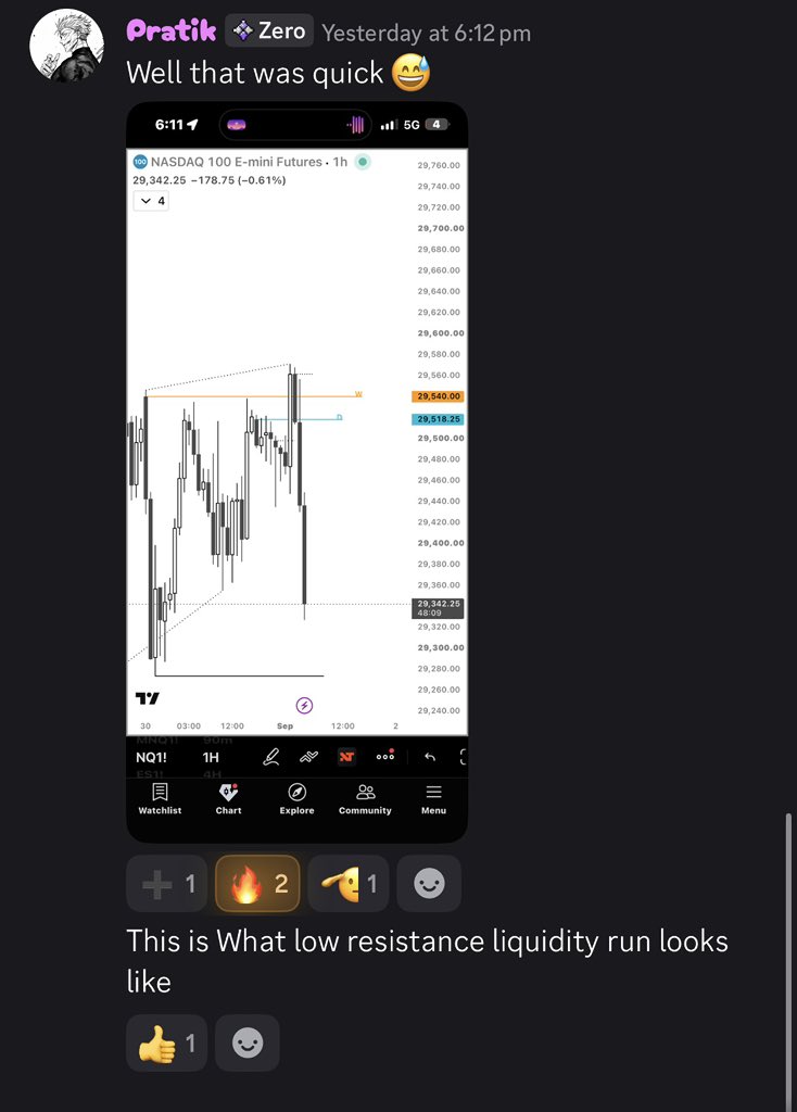 Pratik_Trades's tweet photo. Trading doesn’t start with money; 
It starts with balls. 

$NDAQ https://t.co/O3LhS3zpjj