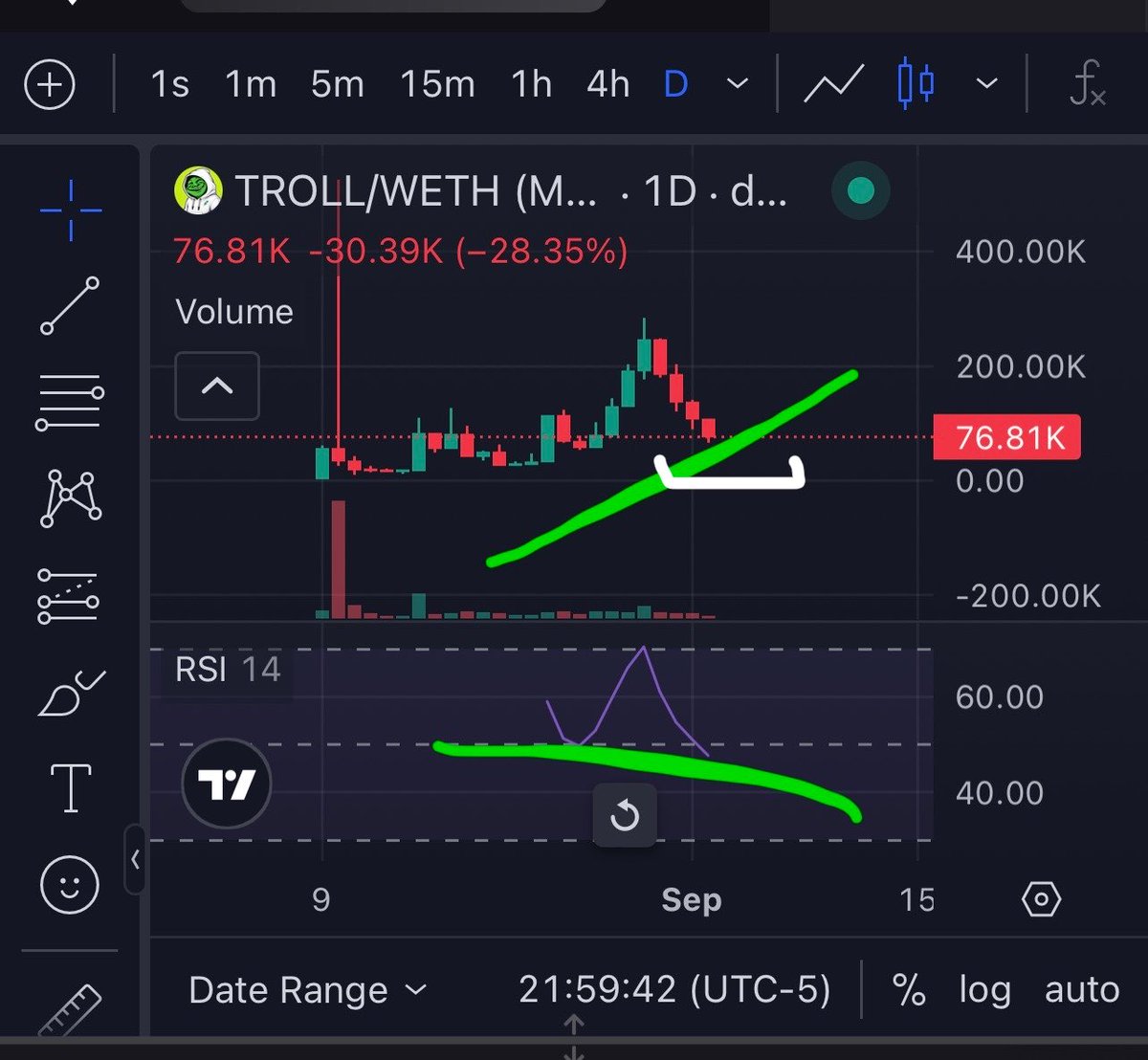 K1d_Crypt0's tweet photo. I really like the Troll in Hood community on RH. They’ve stayed in their own lane not copying $Troll on Sol with their own branding which is respectful and have a ton of based Chads that show up to work. We called Wojak at 50k and I think that is a top tier in the making. I feel that this has a lot of similarities to Troll in Hood as a top-tier meme on RH.
I called Troll on ETH that went to 200-300mill
I called Troll on Sol that WILL be top tier billions
And I think Troll in Hood is the perfect flavor for @RobinhoodCrypto and has the ingredients to be big.
Divergence is on the chart and I think it’s about right to look at them. They are undervalued as @ponsdotfamily is dragging their ass on giving them the CTO. That will be fixed soon.
Low MC High Potential 
0xa206753eb19D8E3F9Ae3313ADb467BdC2a7a4d90