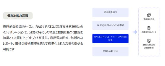PatsnapJapan's tweet photo. 技術調査で欲しいのは、
必ずしも「ひとつの回答」だけではありません。

調査内容を整理したレポートや、その先の業務につながるアウトプットまで。

Eurekaでは、専門的な知識リソースと検索技術を組み合わせ、目的に応じたアウトプットを支援します。

調べて終わらない技術探索へ👇

https://t.co/UJTlDJ2MOA